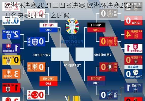 欧洲杯决赛2021三四名决赛,欧洲杯决赛2021三四名决赛时间什么时候