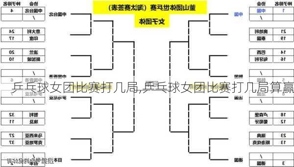 乒乓球女团比赛打几局,乒乓球女团比赛打几局算赢