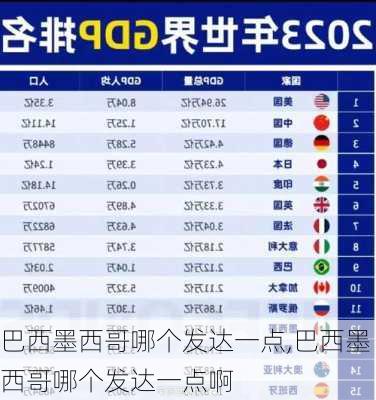 巴西墨西哥哪个发达一点,巴西墨西哥哪个发达一点啊
