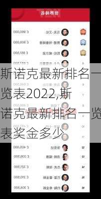 斯诺克最新排名一览表2022,斯诺克最新排名一览表奖金多少