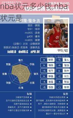 nba状元多少钱,nba状元是