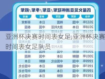 亚洲杯决赛时间表女足,亚洲杯决赛时间表女足队员