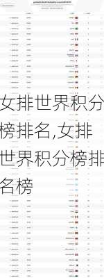 女排世界积分榜排名,女排世界积分榜排名榜