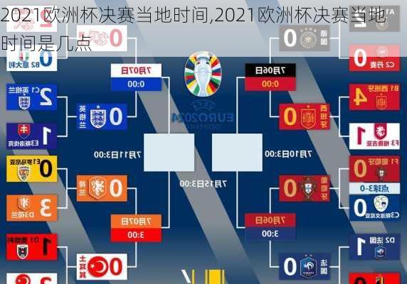 2021欧洲杯决赛当地时间,2021欧洲杯决赛当地时间是几点