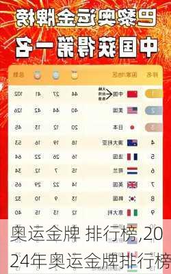 奥运金牌 排行榜,2024年奥运金牌排行榜