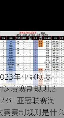 2023年亚冠联赛淘汰赛赛制规则,2023年亚冠联赛淘汰赛赛制规则是什么