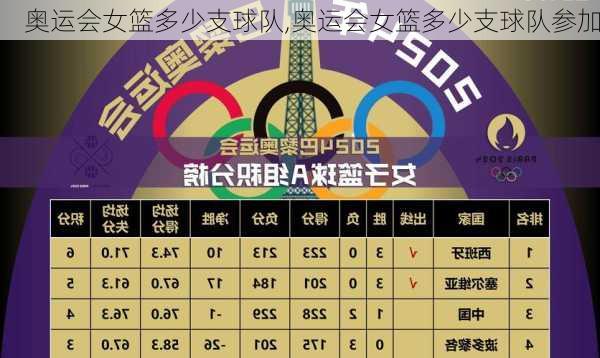 奥运会女篮多少支球队,奥运会女篮多少支球队参加