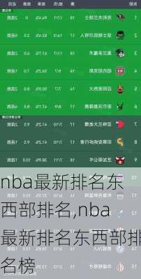 nba最新排名东西部排名,nba最新排名东西部排名榜