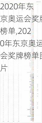 2020年东京奥运会奖牌榜单,2020年东京奥运会奖牌榜单图片