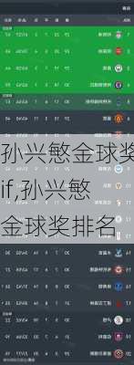 孙兴慜金球奖if,孙兴慜金球奖排名