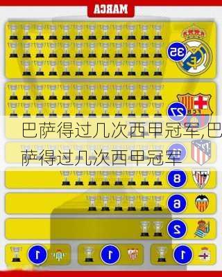 巴萨得过几次西甲冠军,巴萨得过几次西甲冠军