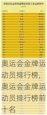 奥运会金牌运动员排行榜,奥运会金牌运动员排行榜前十名