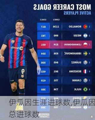 伊瓜因生涯进球数,伊瓜因总进球数