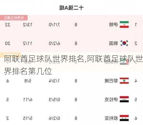 阿联酋足球队世界排名,阿联酋足球队世界排名第几位