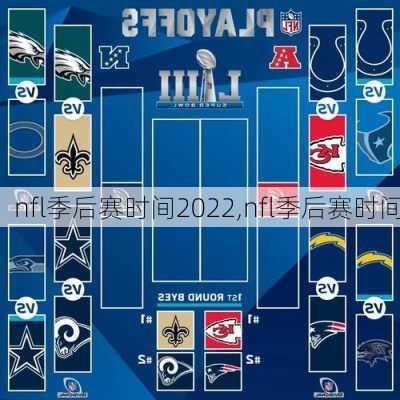 nfl季后赛时间2022,nfl季后赛时间