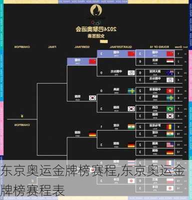 东京奥运金牌榜赛程,东京奥运金牌榜赛程表
