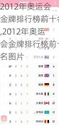 2012年奥运会金牌排行榜前十名,2012年奥运会金牌排行榜前十名图片