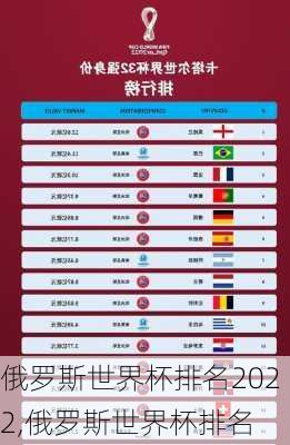 俄罗斯世界杯排名2022,俄罗斯世界杯排名