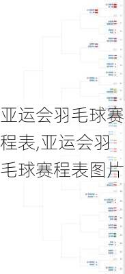 亚运会羽毛球赛程表,亚运会羽毛球赛程表图片