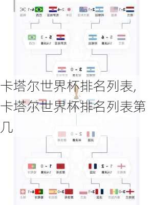 卡塔尔世界杯排名列表,卡塔尔世界杯排名列表第几