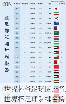世界杯各足球队排名,世界杯足球队排名榜
