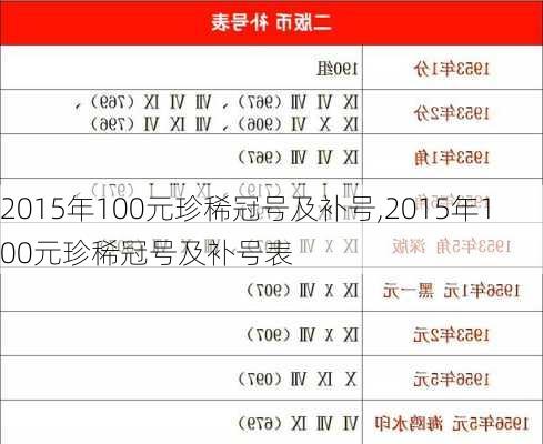 2015年100元珍稀冠号及补号,2015年100元珍稀冠号及补号表