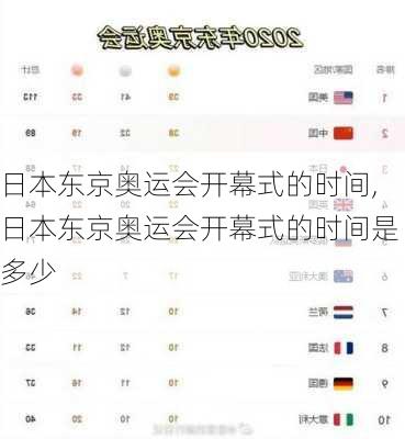 日本东京奥运会开幕式的时间,日本东京奥运会开幕式的时间是多少
