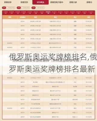 俄罗斯奥运奖牌榜排名,俄罗斯奥运奖牌榜排名最新
