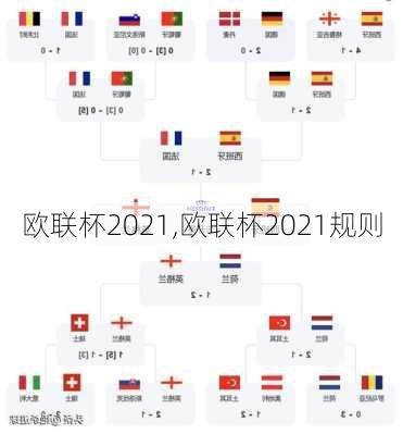 欧联杯2021,欧联杯2021规则
