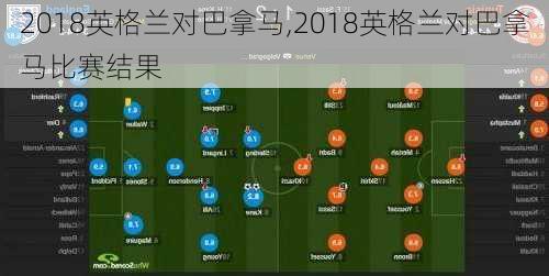 2018英格兰对巴拿马,2018英格兰对巴拿马比赛结果