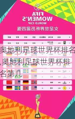 奥地利足球世界杯排名,奥地利足球世界杯排名第几