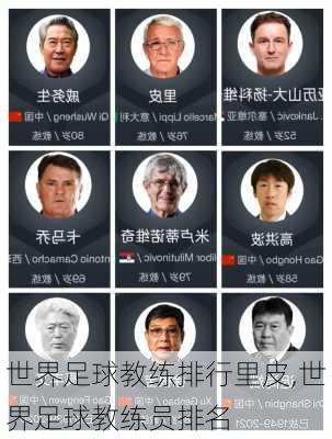世界足球教练排行里皮,世界足球教练员排名