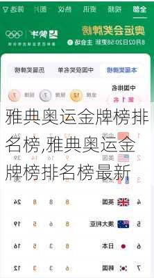 雅典奥运金牌榜排名榜,雅典奥运金牌榜排名榜最新