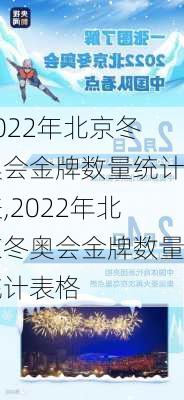 2022年北京冬奥会金牌数量统计表,2022年北京冬奥会金牌数量统计表格