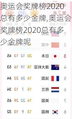 奥运会奖牌榜2020总有多少金牌,奥运会奖牌榜2020总有多少金牌呢