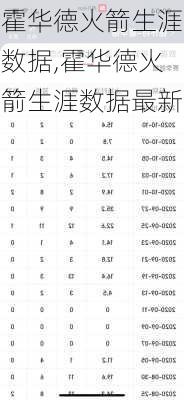 霍华德火箭生涯数据,霍华德火箭生涯数据最新
