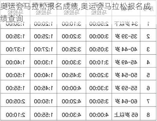 奥运会马拉松报名成绩,奥运会马拉松报名成绩查询