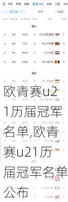 欧青赛u21历届冠军名单,欧青赛u21历届冠军名单公布