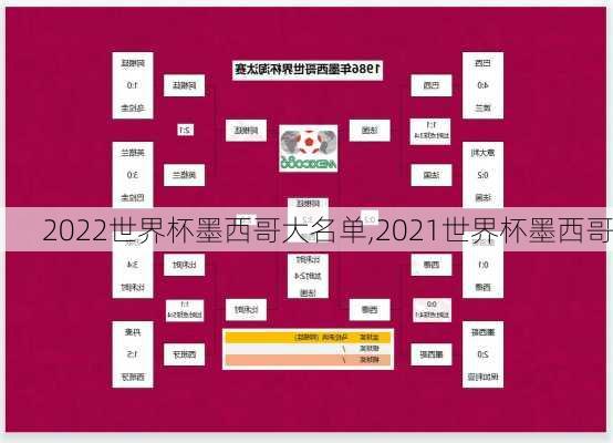 2022世界杯墨西哥大名单,2021世界杯墨西哥