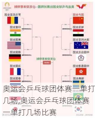 奥运会乒乓球团体赛一单打几场,奥运会乒乓球团体赛一单打几场比赛