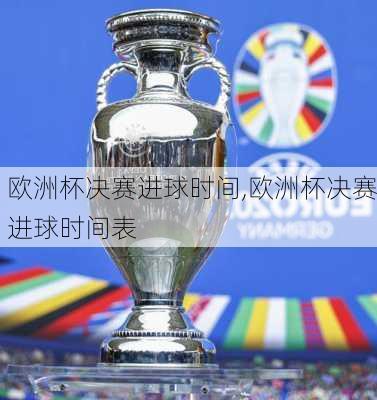 欧洲杯决赛进球时间,欧洲杯决赛进球时间表
