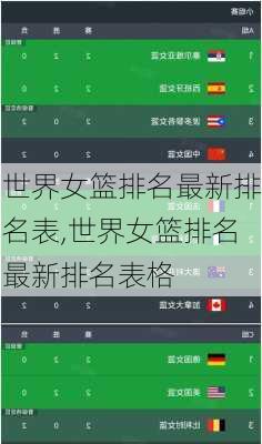 世界女篮排名最新排名表,世界女篮排名最新排名表格