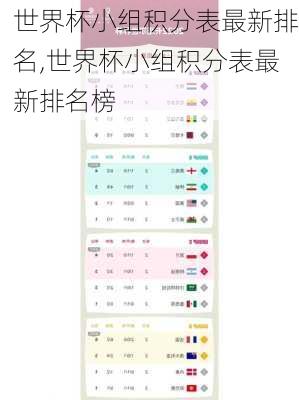 世界杯小组积分表最新排名,世界杯小组积分表最新排名榜