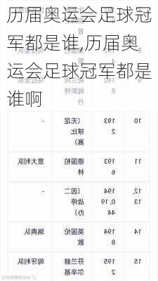 历届奥运会足球冠军都是谁,历届奥运会足球冠军都是谁啊