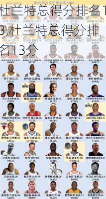杜兰特总得分排名13,杜兰特总得分排名13分