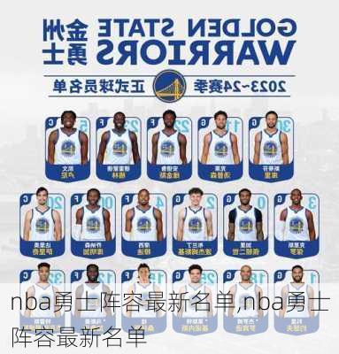 nba勇士阵容最新名单,nba勇士阵容最新名单