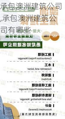 承包澳洲建筑公司,承包澳洲建筑公司有哪些
