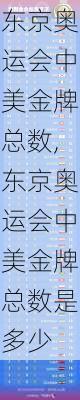 东京奥运会中美金牌总数,东京奥运会中美金牌总数是多少