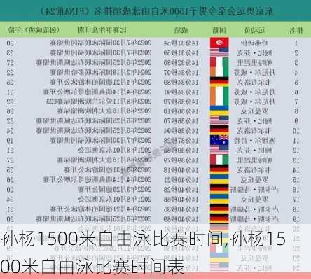 孙杨1500米自由泳比赛时间,孙杨1500米自由泳比赛时间表