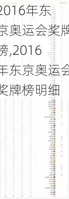 2016年东京奥运会奖牌榜,2016年东京奥运会奖牌榜明细
